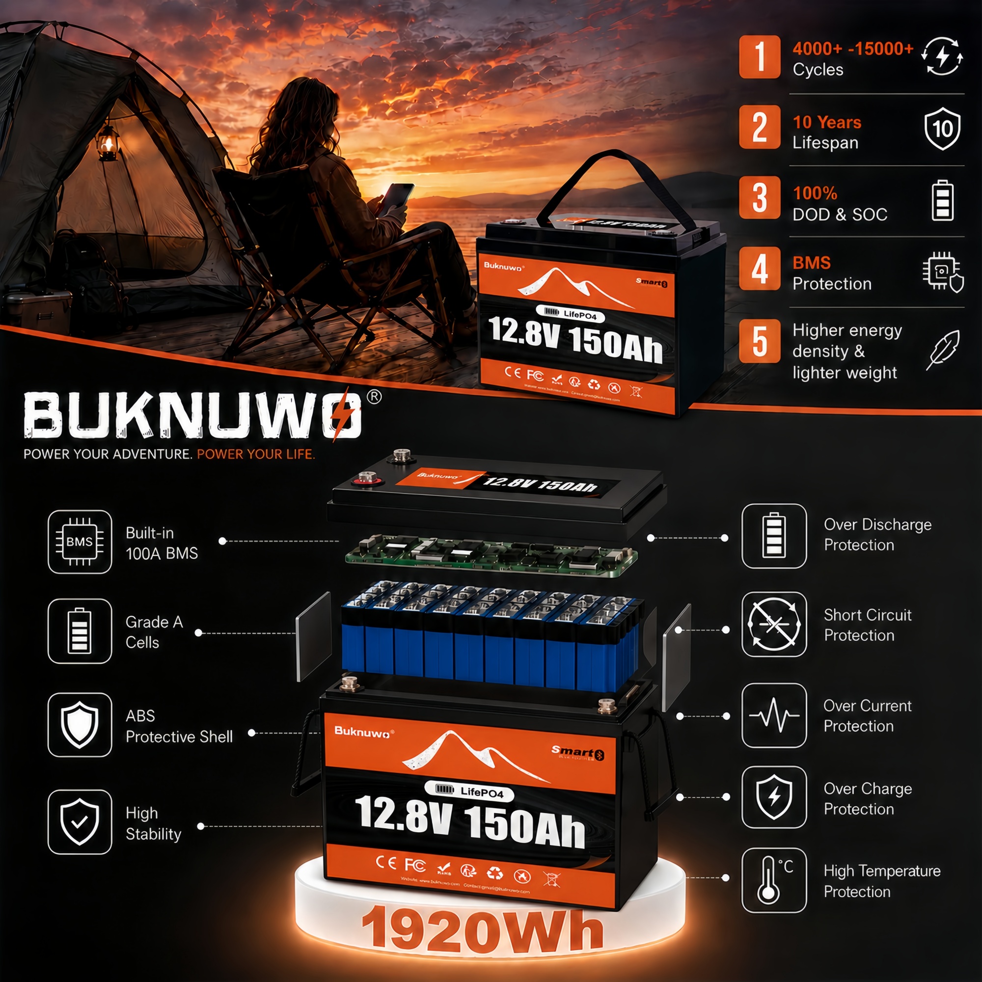 Renewable Energy Source - Smart 12V/12.8V 150Ah Bluetooth LiFePO4 Lithium