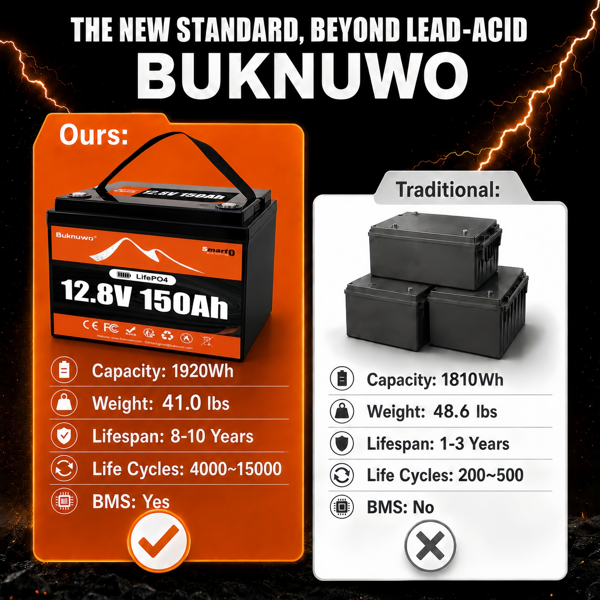 Smart 12V/12.8V 150Ah Bluetoot - Renewable Energy Source incelemesi ve fiyatı