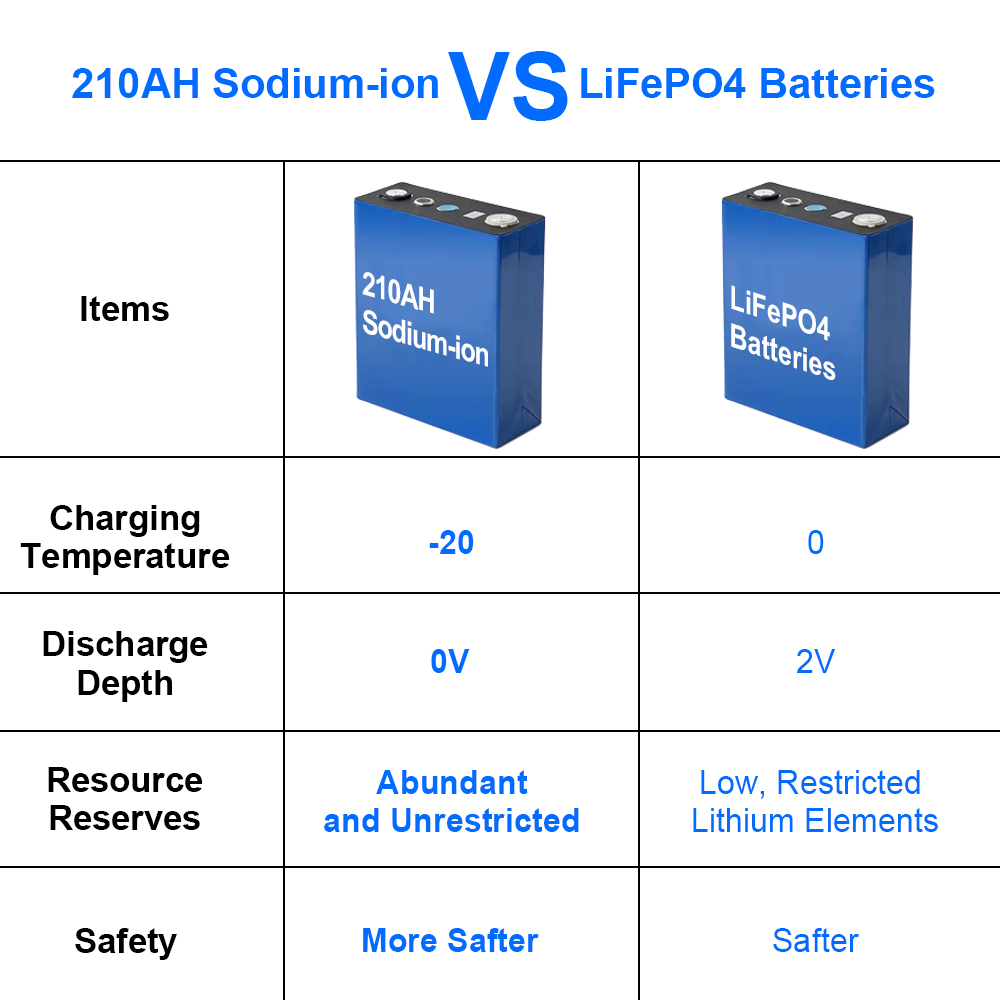 2025New 3V 210Ah Sodium ion Ba - Renewable Energy Source incelemesi ve fiyatı