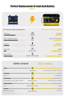 High Quality 12V 24V 100Ah 200 - Renewable Energy Stocks incelemesi ve fiyatı