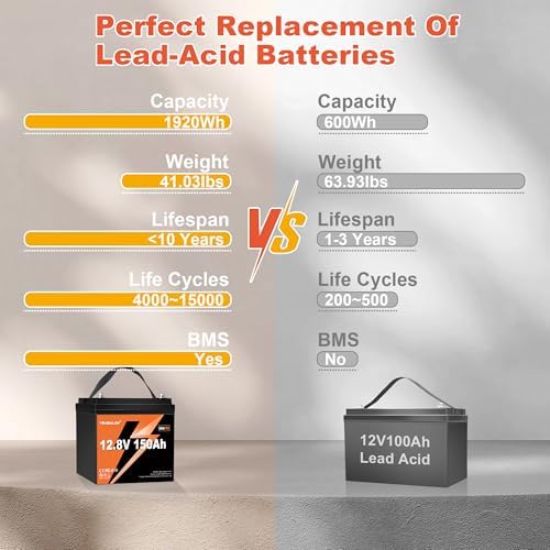 12.8V 150Ah Max LiFePO4 Lithiu - Renewable Energy Resources incelemesi ve fiyatı