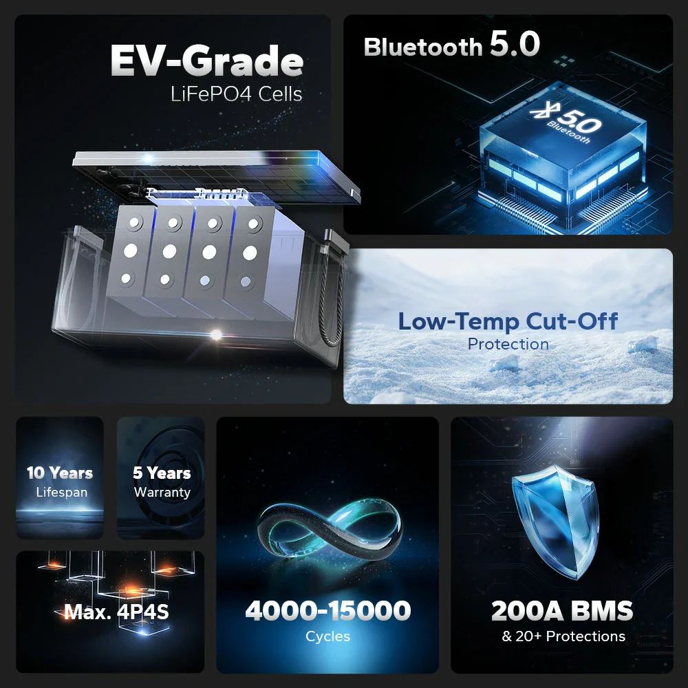 US Stock Bluetooth LiFePO4 Lar - Renewable Energy Stocks incelemesi ve fiyatı
