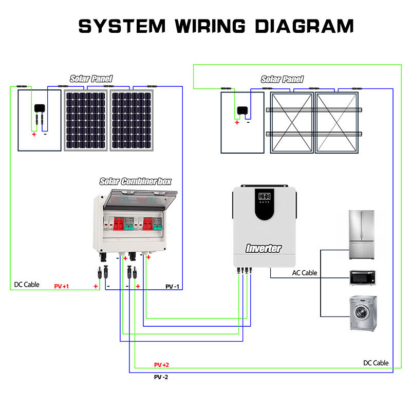 Full Copper Wire PV Combiner B - Renewable Energy Us incelemesi ve fiyatı